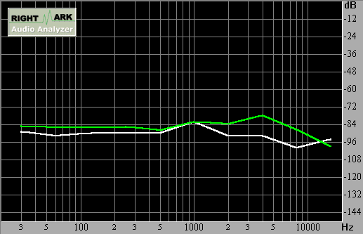 Spectrum graph